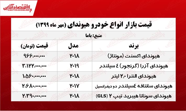 قیمت «هیوندای» در ایران +جدول
