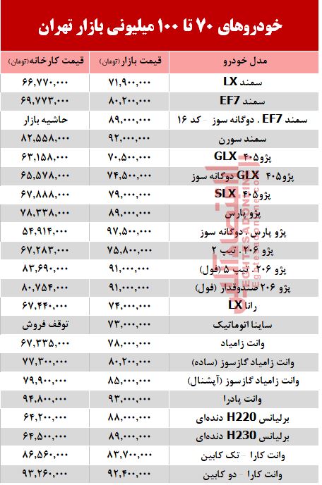 خودروهای زیر 100میلیون بازار تهران +جدول