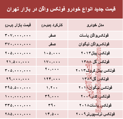 قیمت جدید انواع خودرو فولکس واگن در بازار تهران +جدول