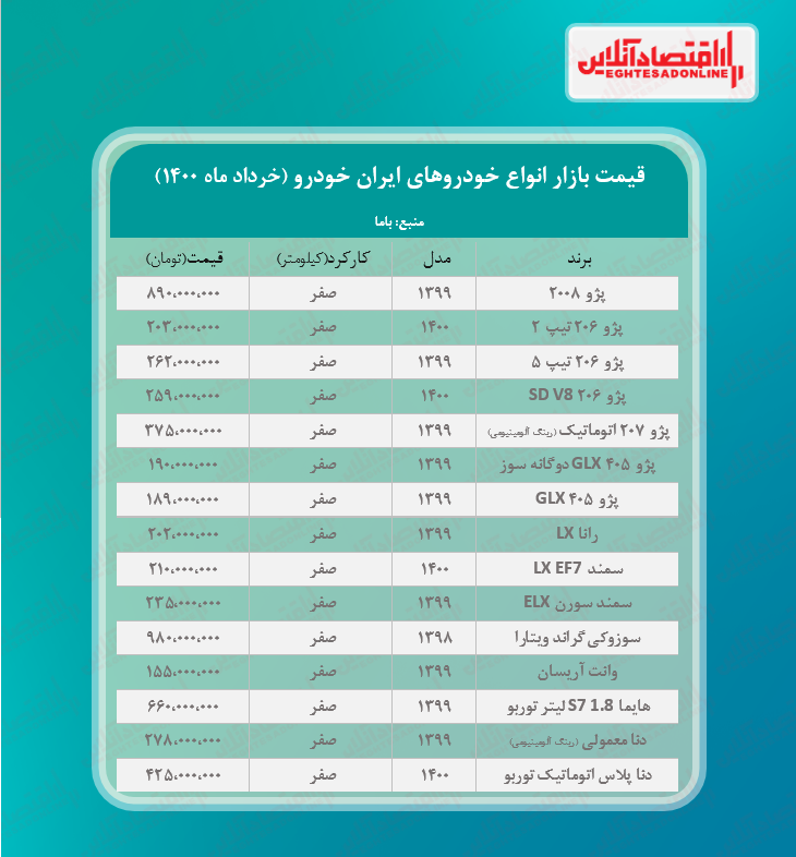 قیمت محصولات ایران خودرو در تهران + جدول