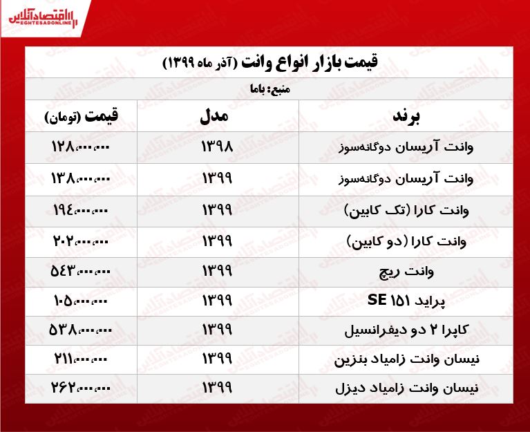 قیمت کاپرا در بازار تهران +جدول