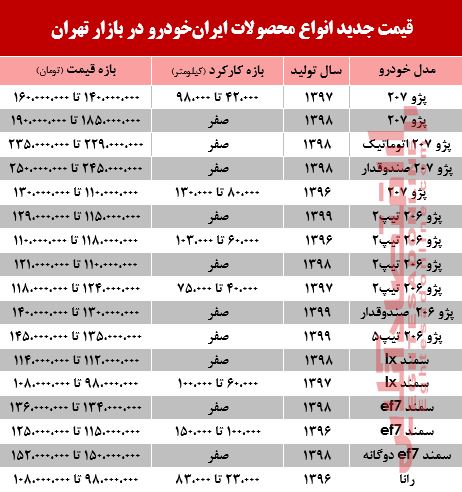 قیمت انواع محصولات ایران‌خودرو در بازار تهران +جدول