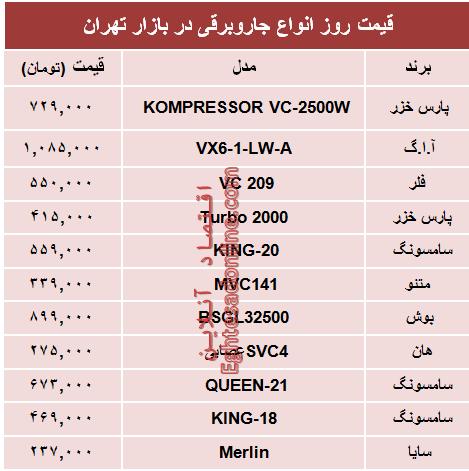 نرخ انواع جاروبرقی‌ در بازار تهران؟ +جدول