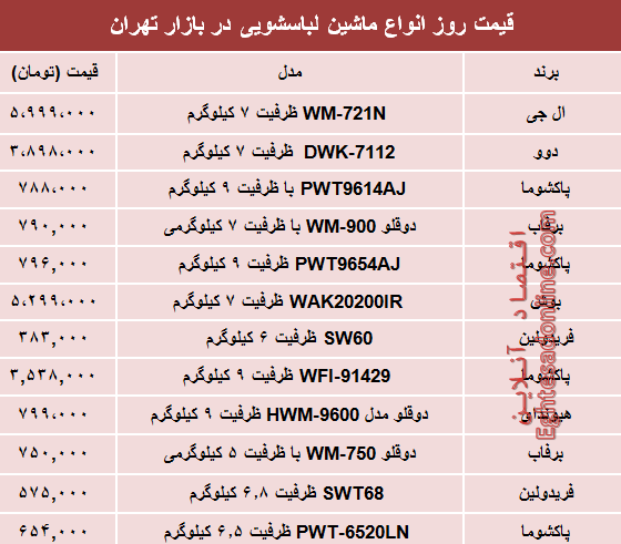 نرخ انواع ماشین لباسشویی در بازار تهران؟ +جدول
