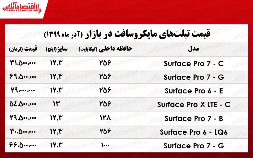 قیمت جدیدترین تبلت‌های مایکروسافت در بازار تهران +جدول