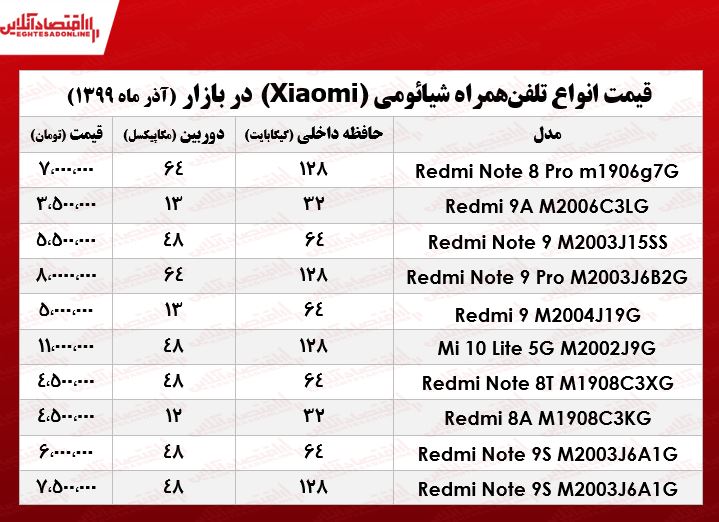 قیمت موبایل شیائومی در بازار تهران +جدول