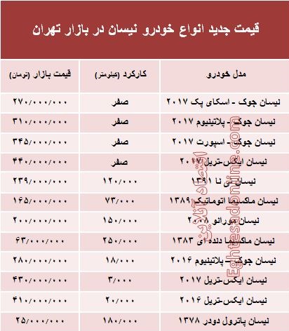 قیمت جدید انواع خودرو نیسان در بازار تهران +جدول