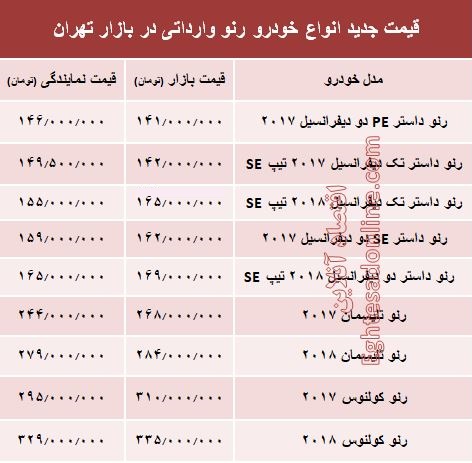 قیمت جدید انواع خودرو رنو در بازار تهران +جدول