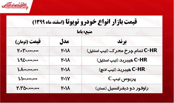قیمت خودرو تویوتا در تهران +جدول