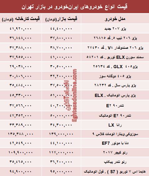 قیمت‌ خودروهای صفر ایران‌خودرو در سال۹۶ +جدول