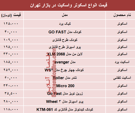 نرخ انواع اسکوتر و اسکیت در بازار تهران؟ +جدول