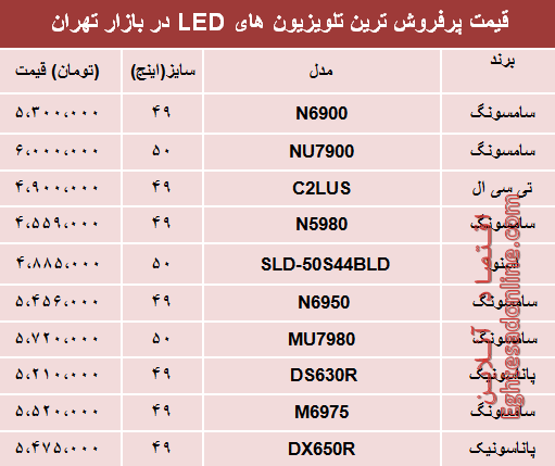 نرخ انواع تلویزیون‌‌LED در بازار تهران؟ +جدول