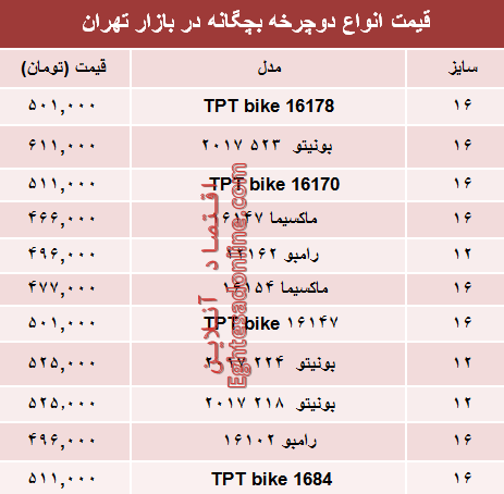 مظنه انواع دوچرخه بچگانه در بازار تهران؟ +جدول