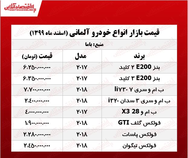 قیمت خودروهای آلمانی در تهران +جدول