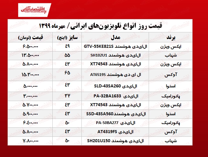 قیمت جدید انواع تلویزیون‌های ایرانی +جدول