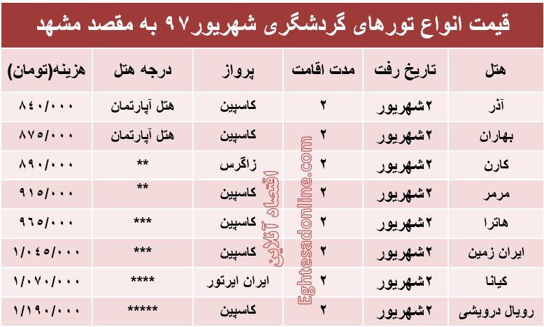 هزینه سفر به مشهد در شهریورماه۹۷ +جدول