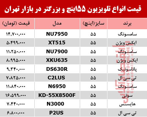 قیمت انواع تلویزیون‌ 55اینچ و بزرگ‌تر دربازار تهران؟ +جدول