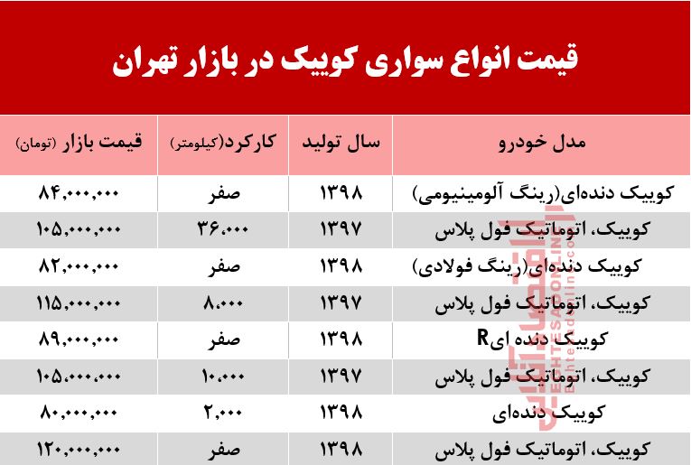 قیمت خودرو کوییک در بازار تهران +جدول