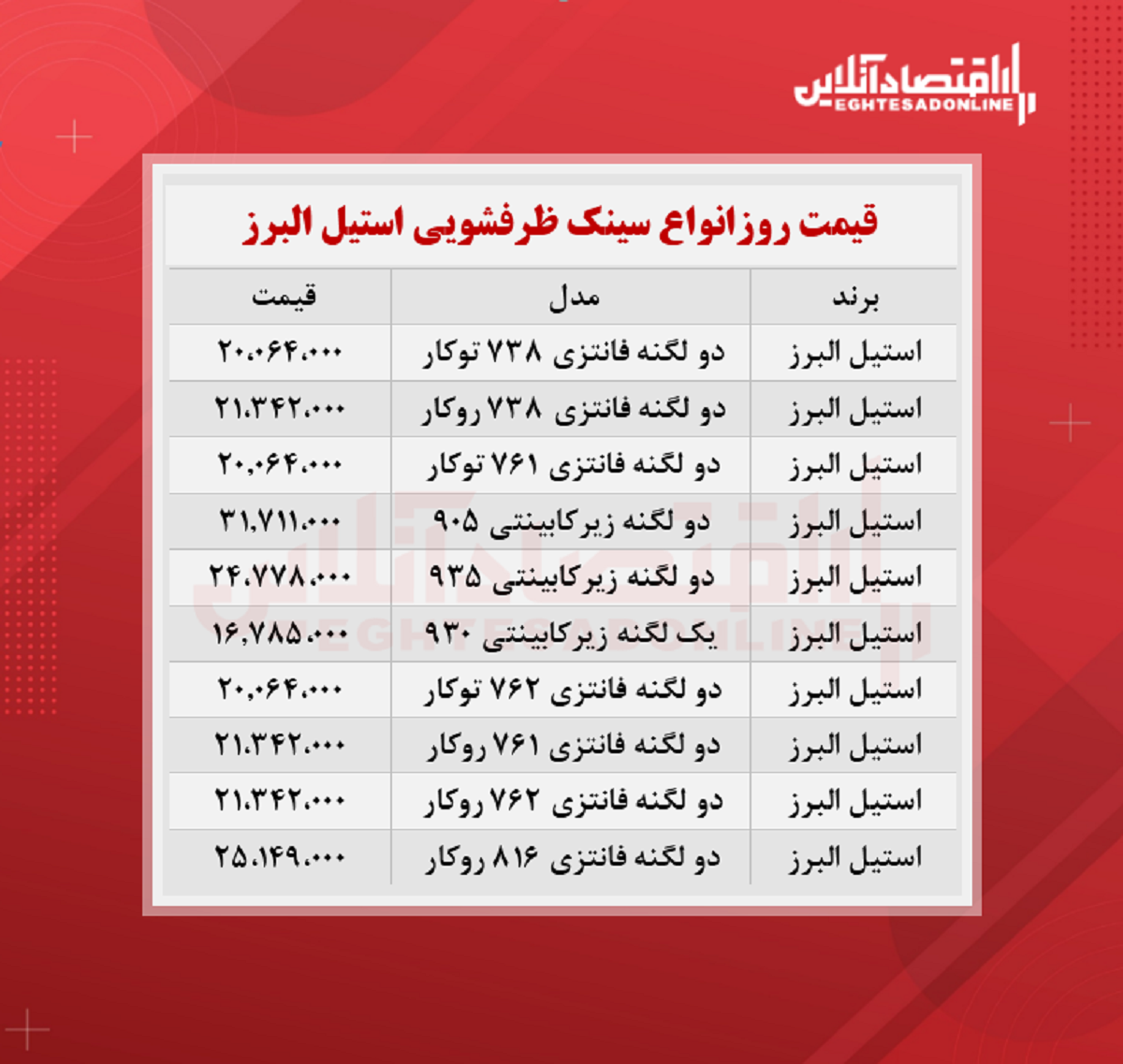 قیمت روز سینک ظرفشویی استیل البرز  (۱۴۰۰/۶/۲)