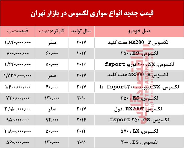 قیمت خودرو لکسوس در بازار تهران +جدول