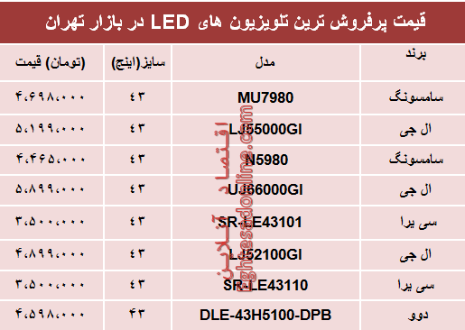 نرخ انواع تلویزیون‌ها‌ی ‌LED در بازار تهران؟ +جدول