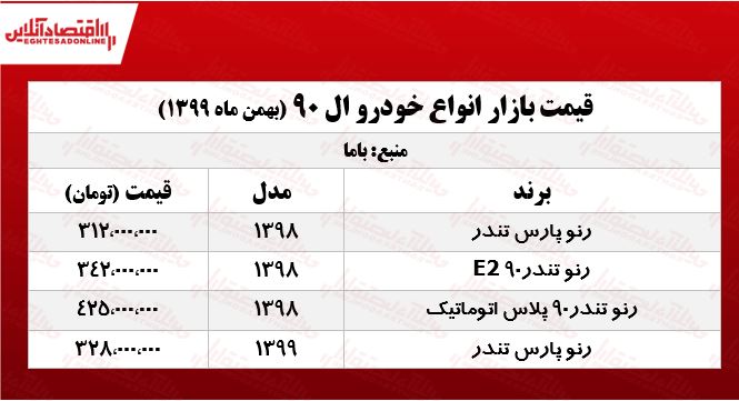 قیمت خودرو ال ۹۰ در تهران +جدول