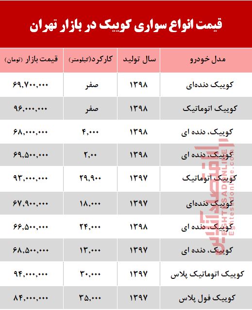 قیمت خودرو کوییک در بازار تهران +جدول
