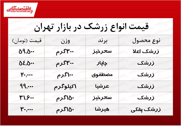 قیمت انواع زرشک در بازار تهران؟ +جدول