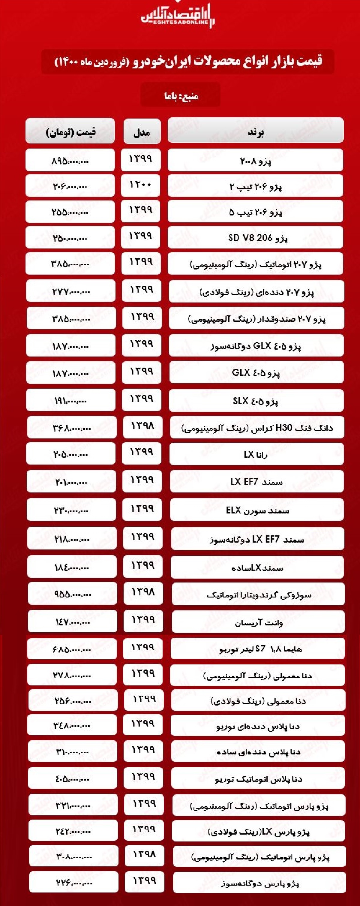 قیمت محصولات ایران خودرو امروز ۱۴۰۰/۱/۱۹