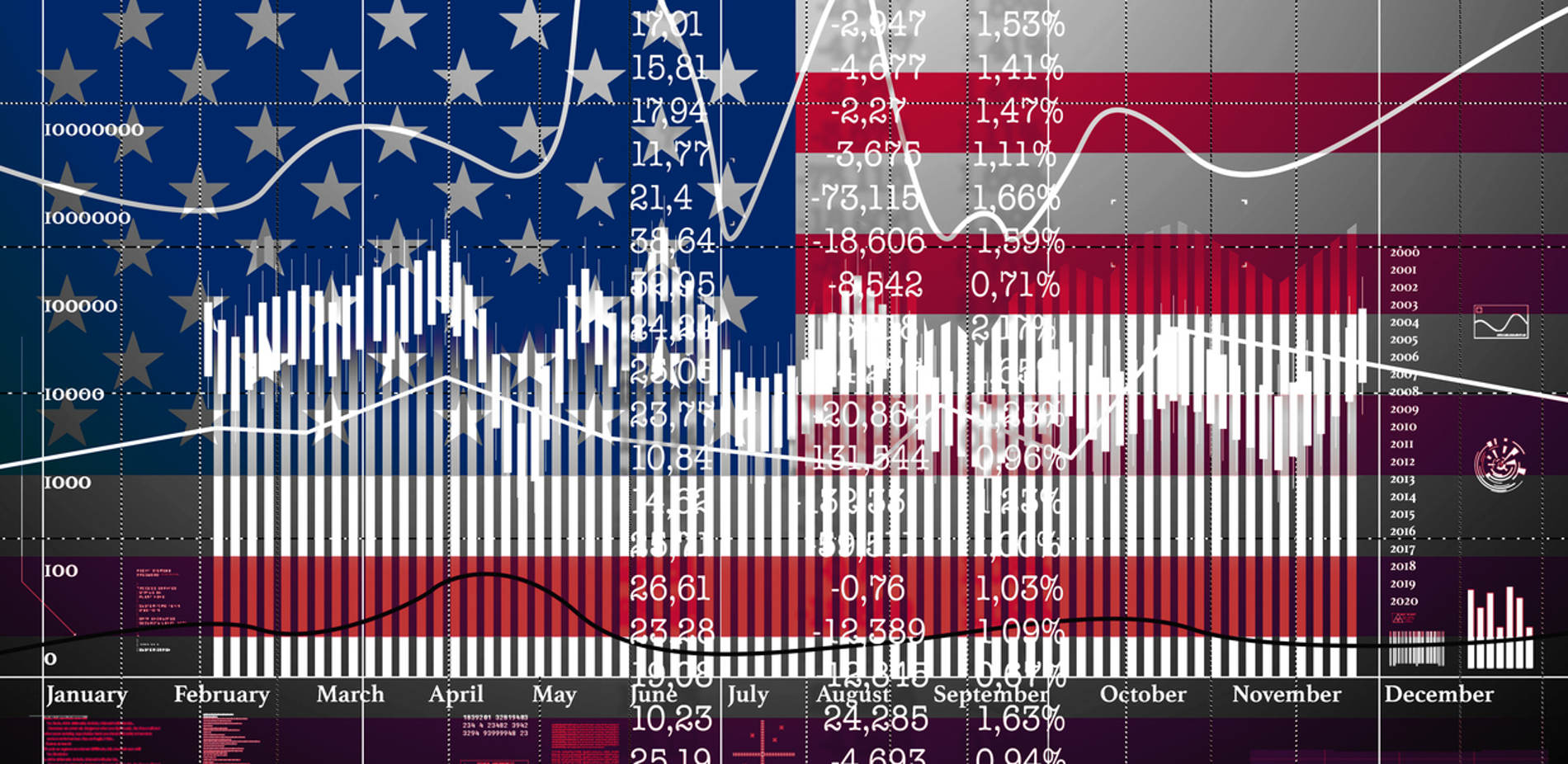 آیا آمریکا دچار رکود اقتصادی می‌شود؟ +فیلم