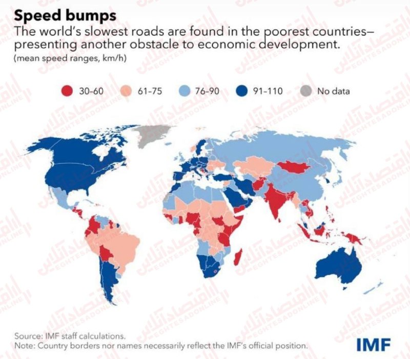 بررسی میزان سرعت ماشین ها در جاده‌ ها