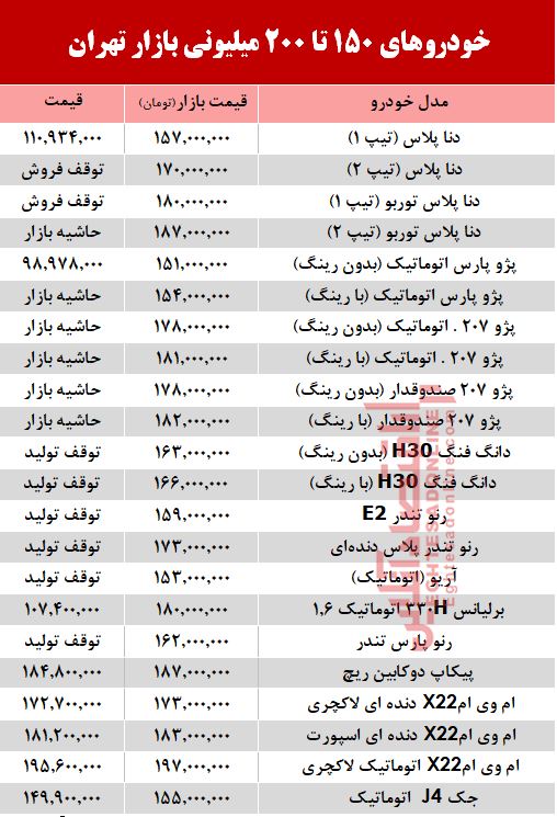 خودروهای 200میلیونی بازار تهران +جدول