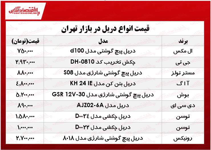 جدید‌ترین انواع دریل در بازار تهران؟ +جدول