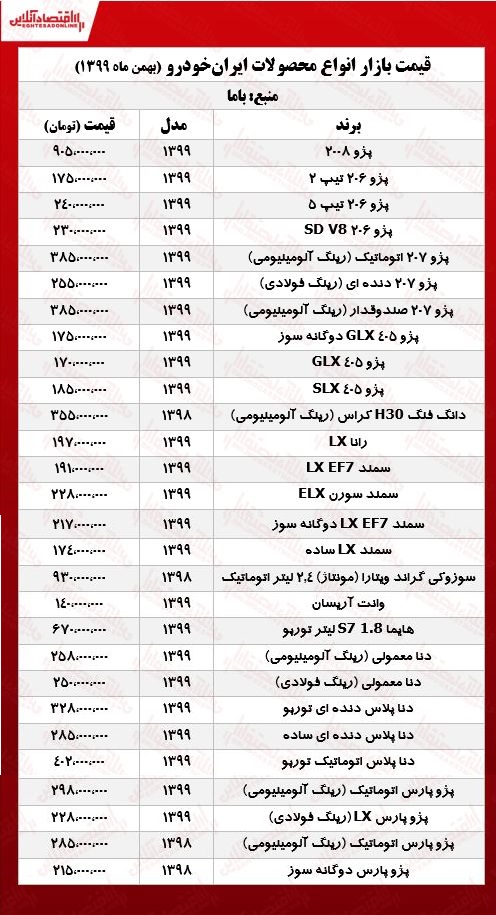 قیمت محصولات ایران خودرو امروز ۹۹/۱۱/۹