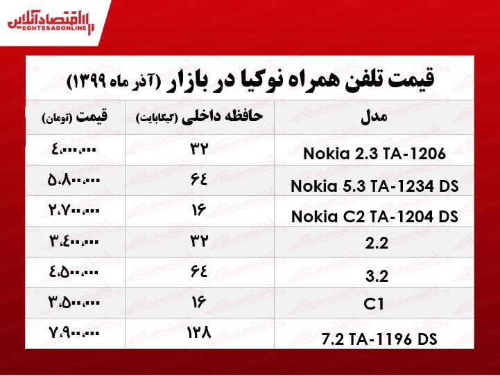 جدیدترین موبایل‌های نوکیا +جدول