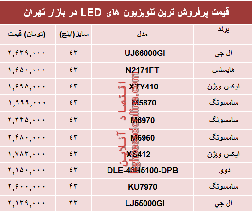 مظنه انواع تلویزیون‌ها‌ی ‌LED در بازار تهران؟ +جدول