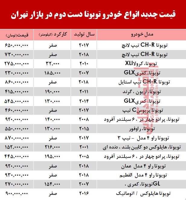 قیمت خودرو تویوتا در بازار تهران  +جدول