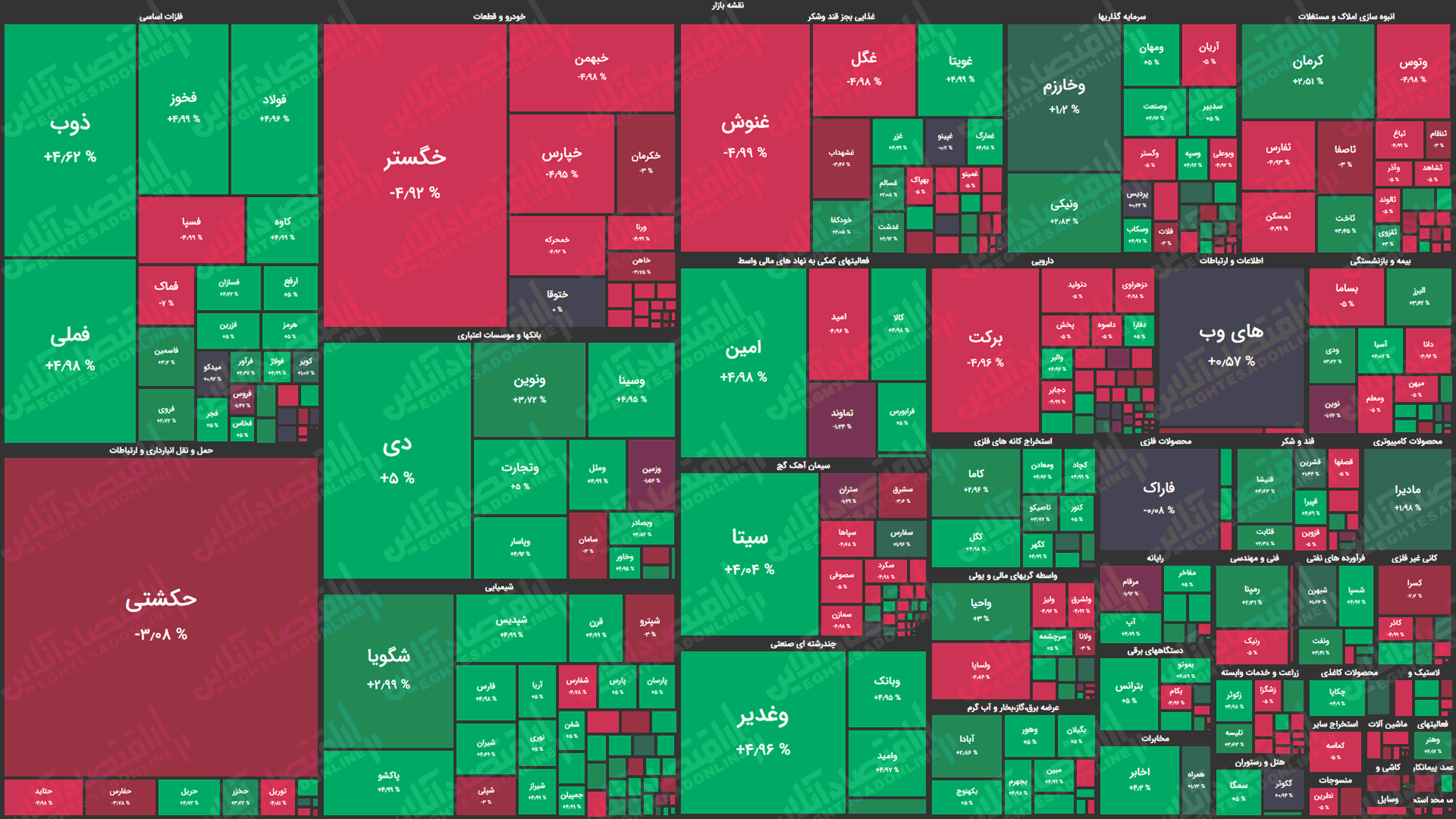 نقشه بازار سهام بر اساس ارزش معاملات / نشانه‌های تعادل در بازار هویدا شد