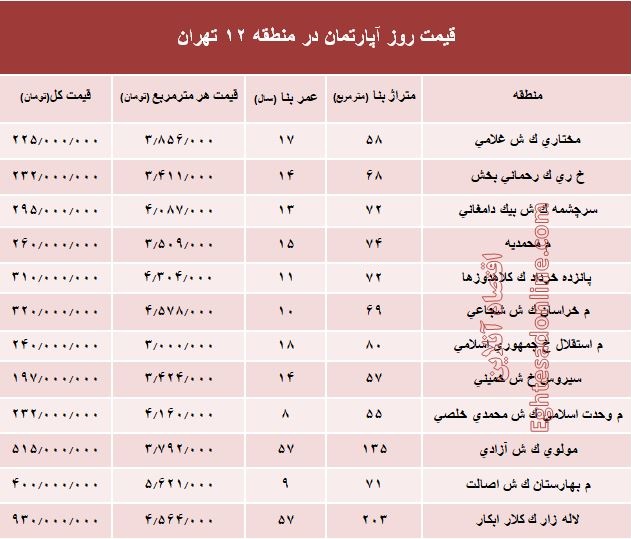 نرخ قطعی آپارتمان در منطقه 12 تهران؟ +جدول