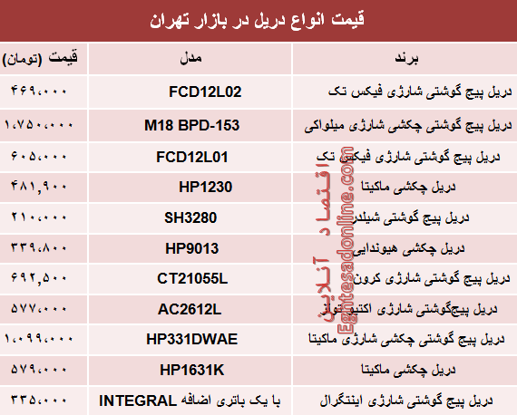 قیمت انواع دریل در بازار تهران چند؟ +جدول