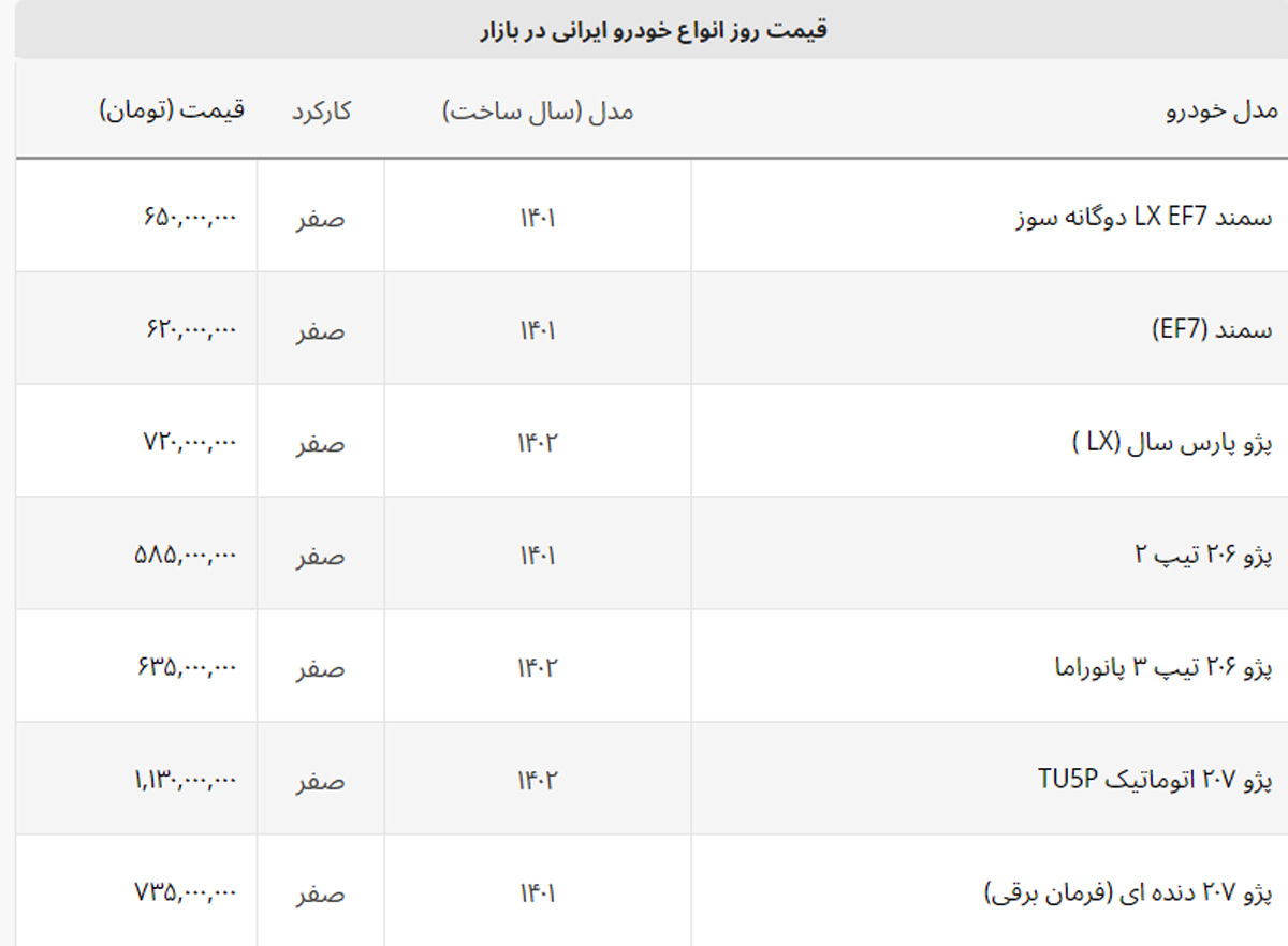 ایران خودرویی ها بیشتر ارزان شدند + لیست خودروهای ایرانی