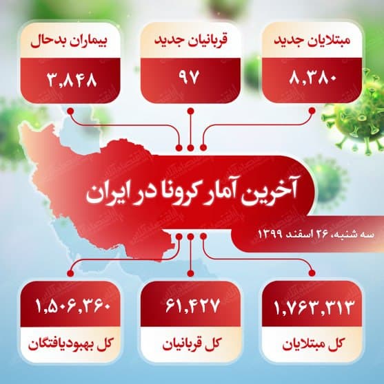 آخرین آمار کرونا در ایران (۹۹/۱۲/۲۶) 