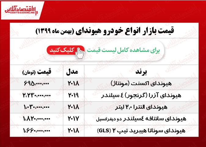 قیمت خودرو هیوندای در بازار تهران+جدول