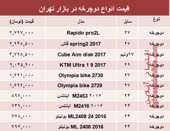 قیمت انواع دوچرخه در بازار تهران؟ +جدول