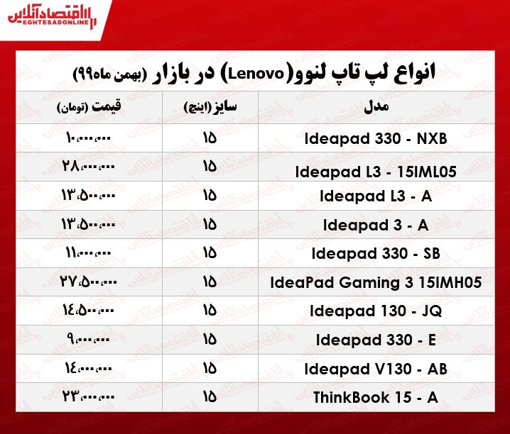 قیمت روز انواع لپ تاپ لنوو