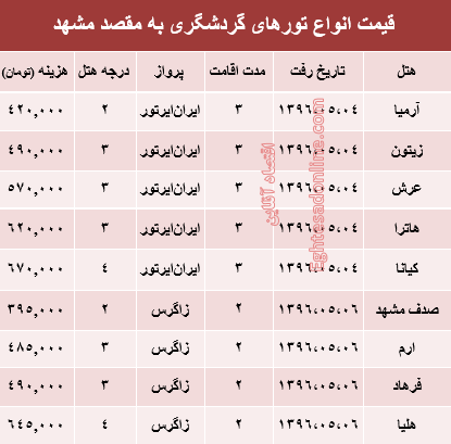 سفر هوایی به مشهد در مرداد ماه۹۶ +جدول