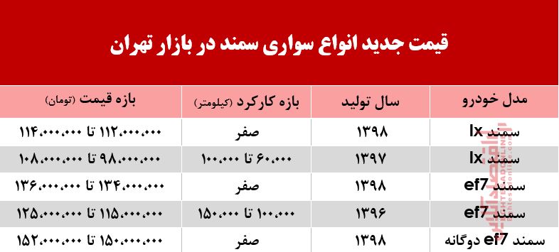 قیمت انواع سمند در بازار تهران +جدول