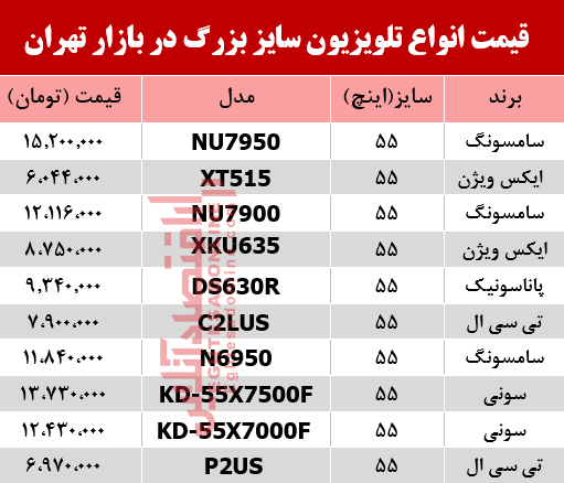 قیمت انواع تلویزیون‌ سایز بزرگ دربازار تهران؟ +جدول