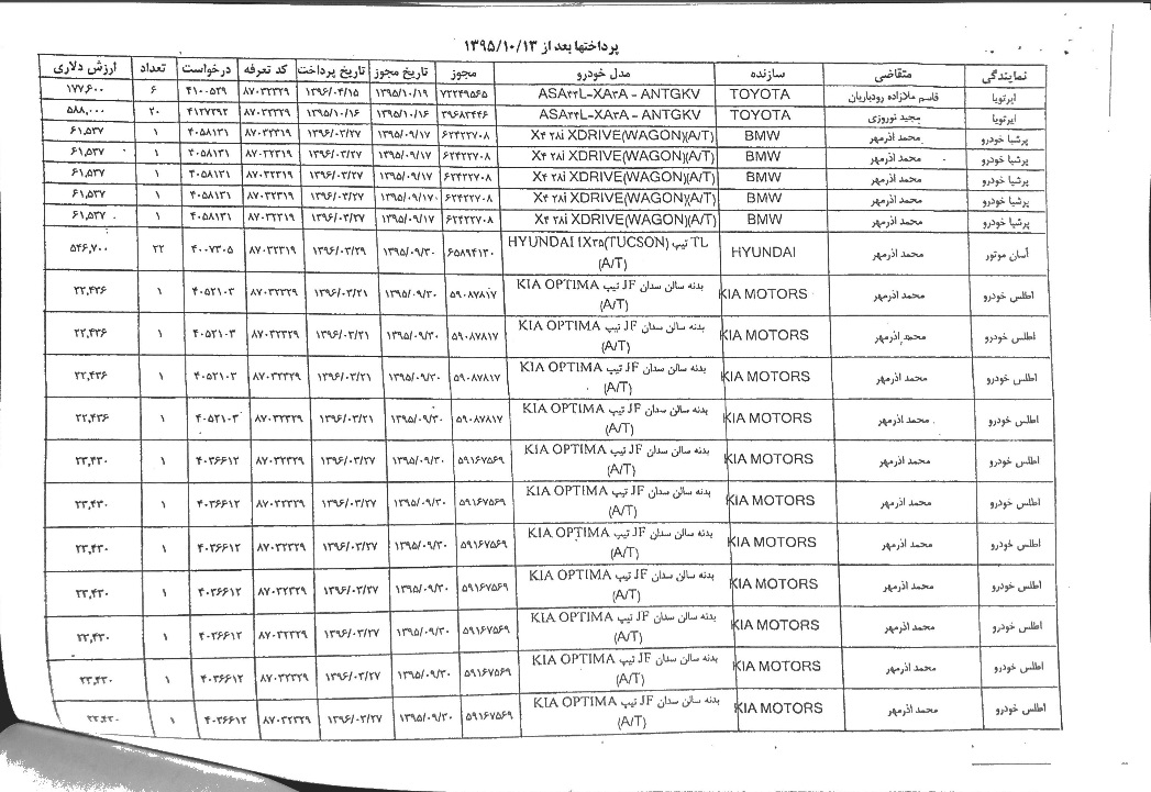 لیست متخلفان ثبت سفارش غیرقانونی خودرو +جزئیات لیست متخلفان ثبت سفارش غیرقانونی خودرو +جزئیات