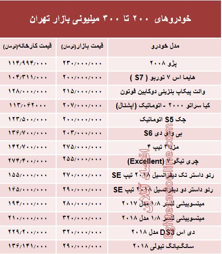 خودروهای 200 تا 300میلیونی بازار تهران +جدول
